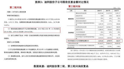 網(wǎng)紅DR鉆戒竟出自小作坊,信披前后打架,迪阿股份IPO勝算幾何