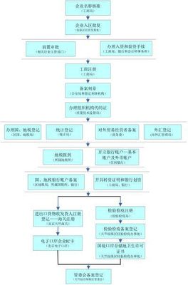 中財(cái)企航:北京內(nèi)資公司注冊登記辦理流程