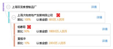 上海雙龍橡塑制品廠